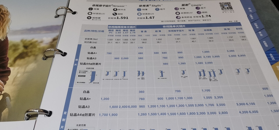 宝岛镜片价格表图片