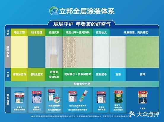 立邦刷新服务图片